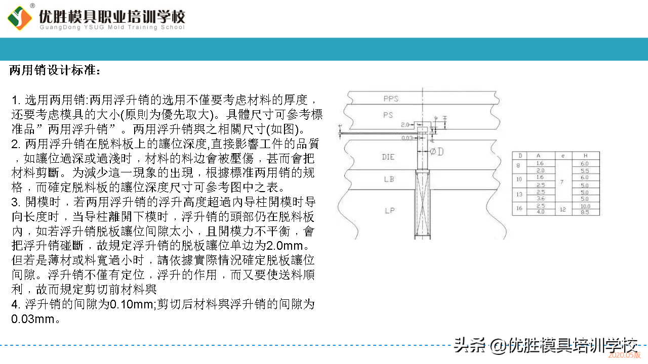 五金模具设计常用的几种模具内部标准化结构