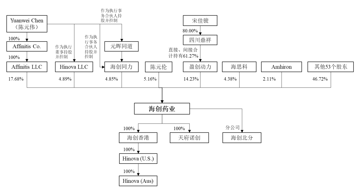 海创药业冲刺科创板上市：尚未产生营收，还花费2.6亿买研究成果