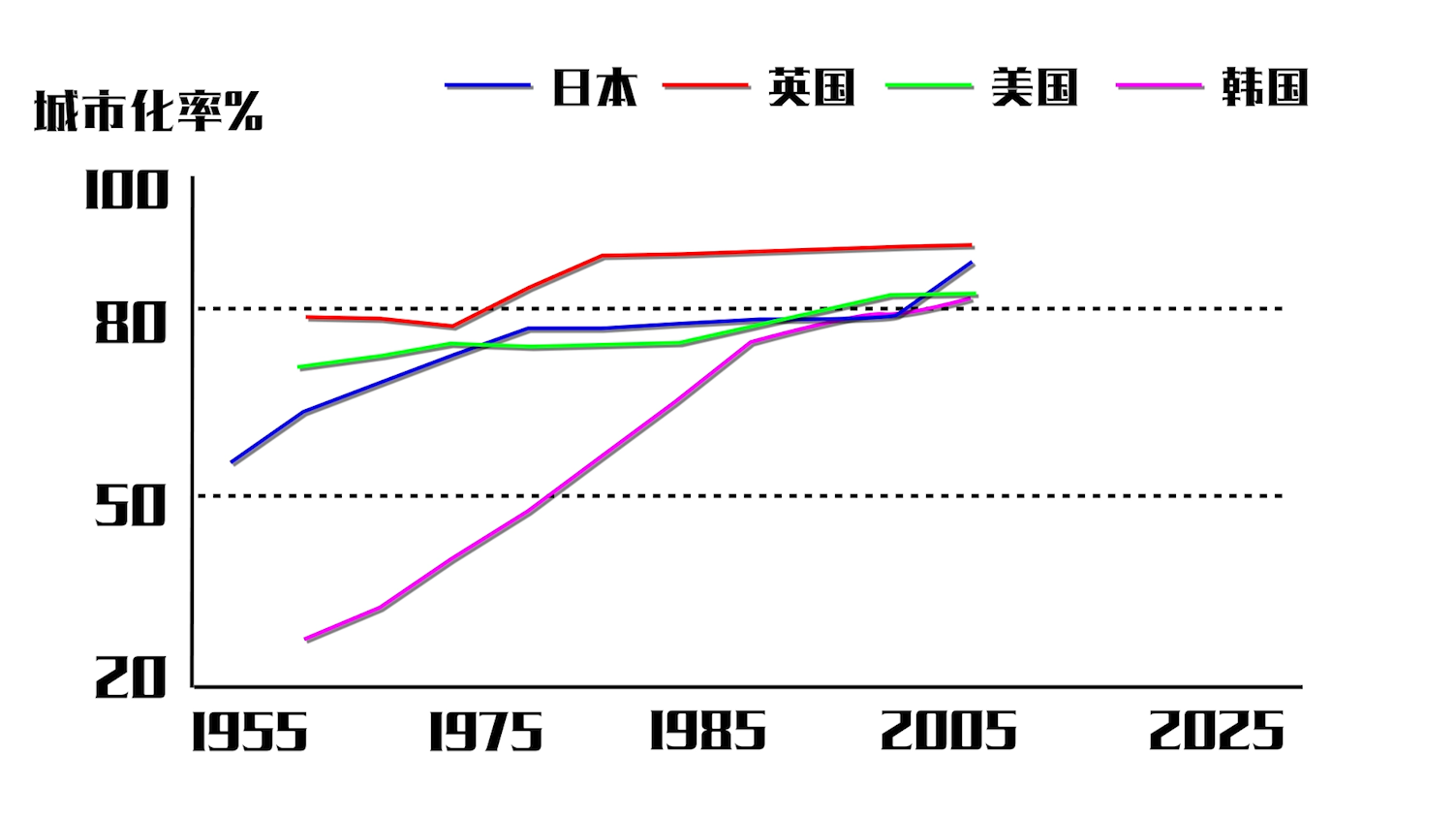 发达国家低生育率之谜，为什么生活越好，生孩子越少？