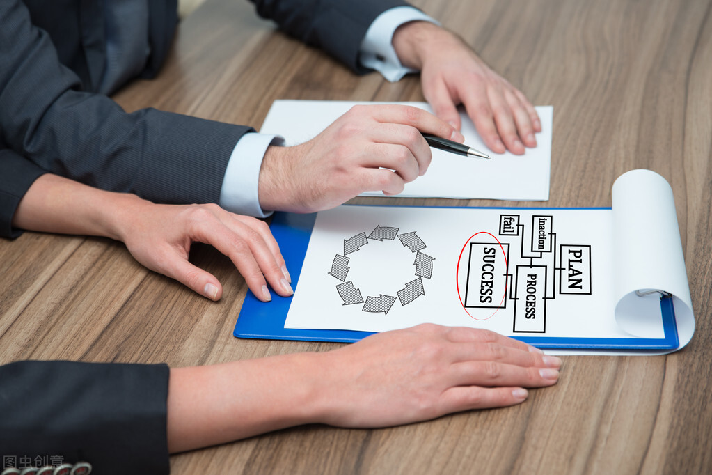 策划方案步骤7—运营计划