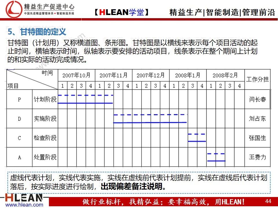 「精益學堂」管理工具介紹（下篇）