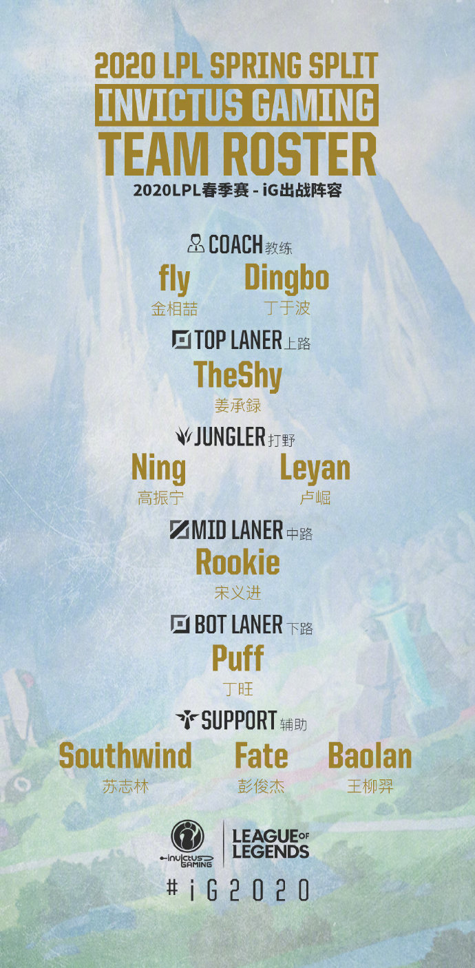 IG公布2020年春季赛大名单，JKL不在其中，网友：阿水倒了