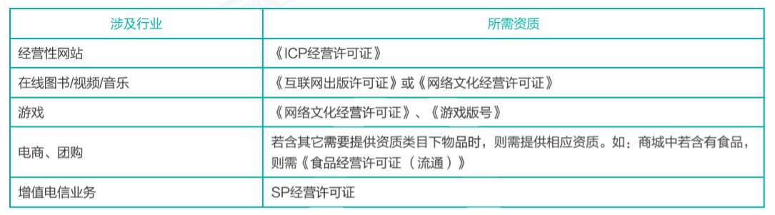 公司资质办理必不可少，这几类互联网经营行业需要申请特定资质