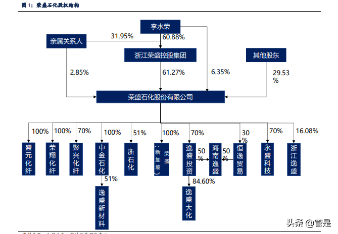 荣盛石化专题报告：450亿炼化盈利中枢，8倍历史估值底部
