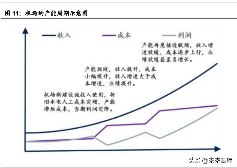 白云机场专题研究报告：粤港澳核心空港，白云复苏在即
