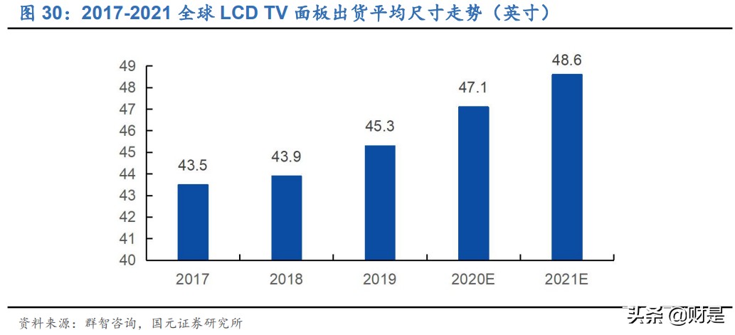 TCL科技专题研究：深化布局+周期减弱，面板龙头迈入收获期