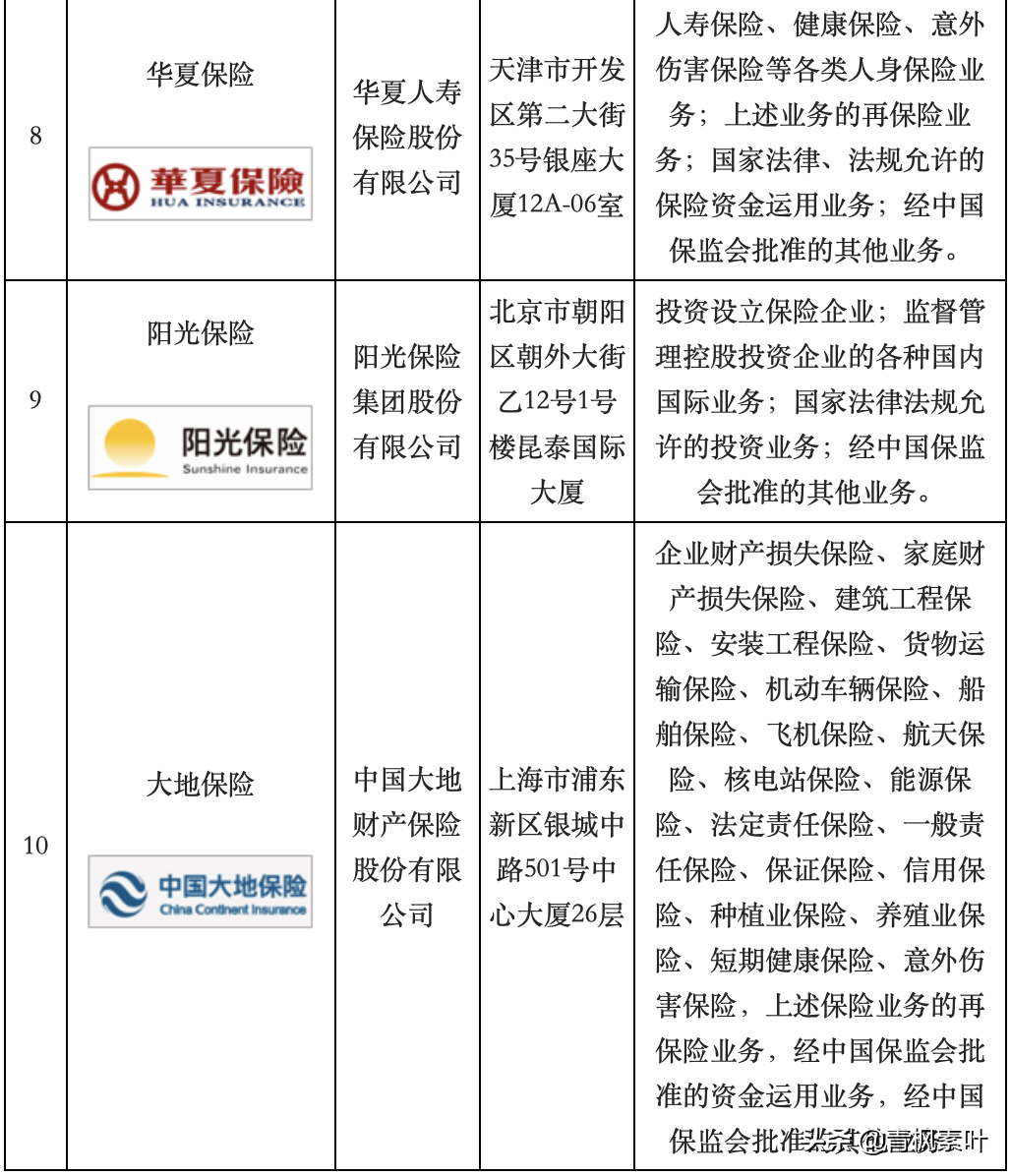 十大汽车保险品牌、汽车坐垫、车漆品牌企业排名