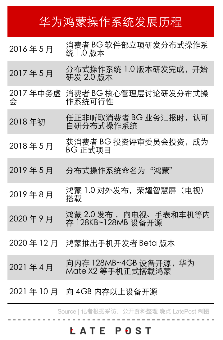 华为官宣：下一站，鸿蒙！国内“嘲讽”，国外又是如何看待它的？