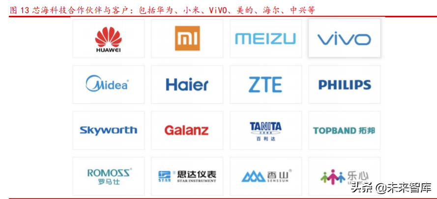 芯海科技深度解析：切入芯片蓝海赛道超芯星