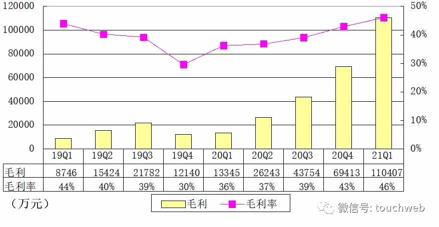 雾芯科技单季营收24亿:重点投入扩建工厂 做好未成年人保护