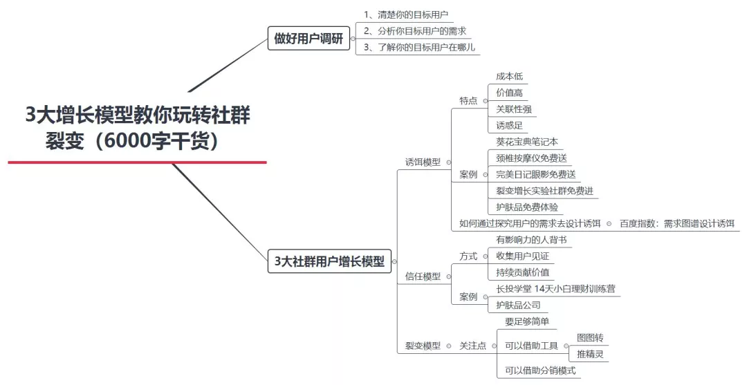 3大增长模型教你玩转社群裂变