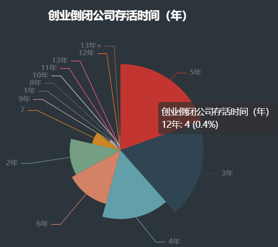 2020年倒閉了多少家公司？ 數據分析發現，他們都是一地雞毛