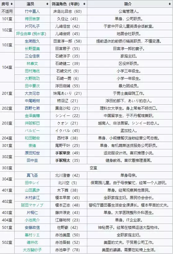 豆瓣8.3，「轮到你了」这部悬疑恐怖日剧集集高能，好看炸了