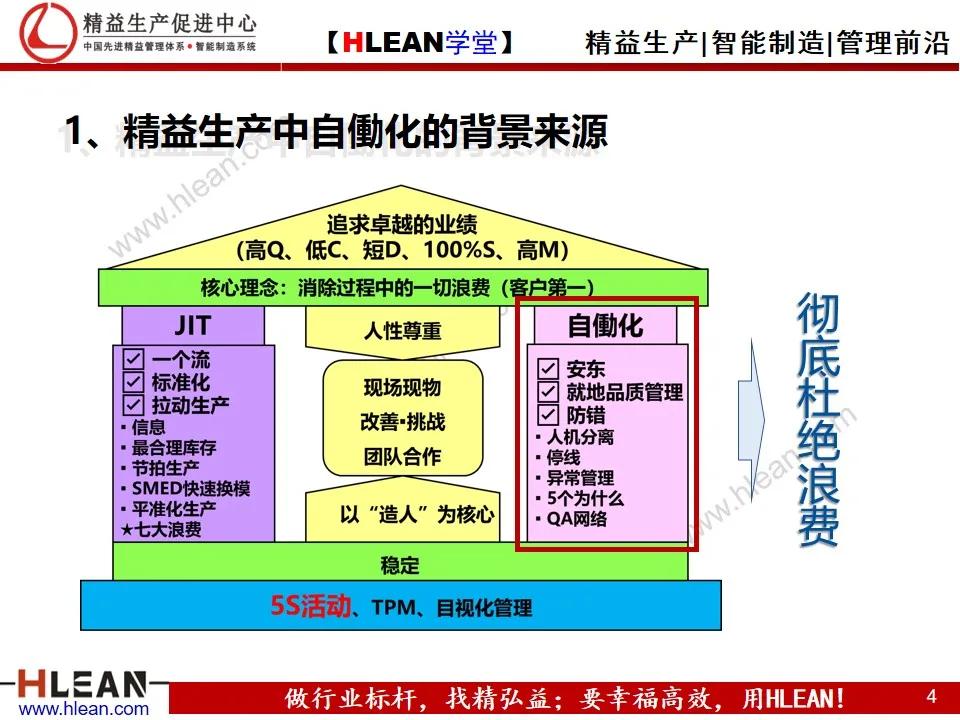 「精益学堂」自働化管理培训（上篇）