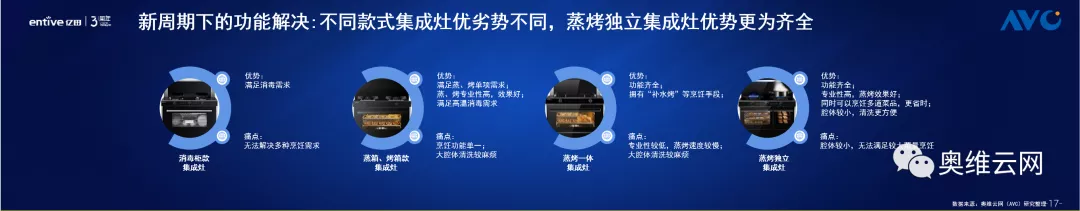 《2021中国蒸烤独立集成灶行业发展与品质消费白皮书》重磅发布