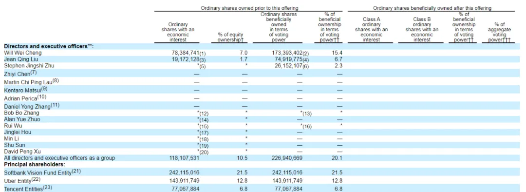 网约车到底多赚钱?滴滴终于公布账本了
