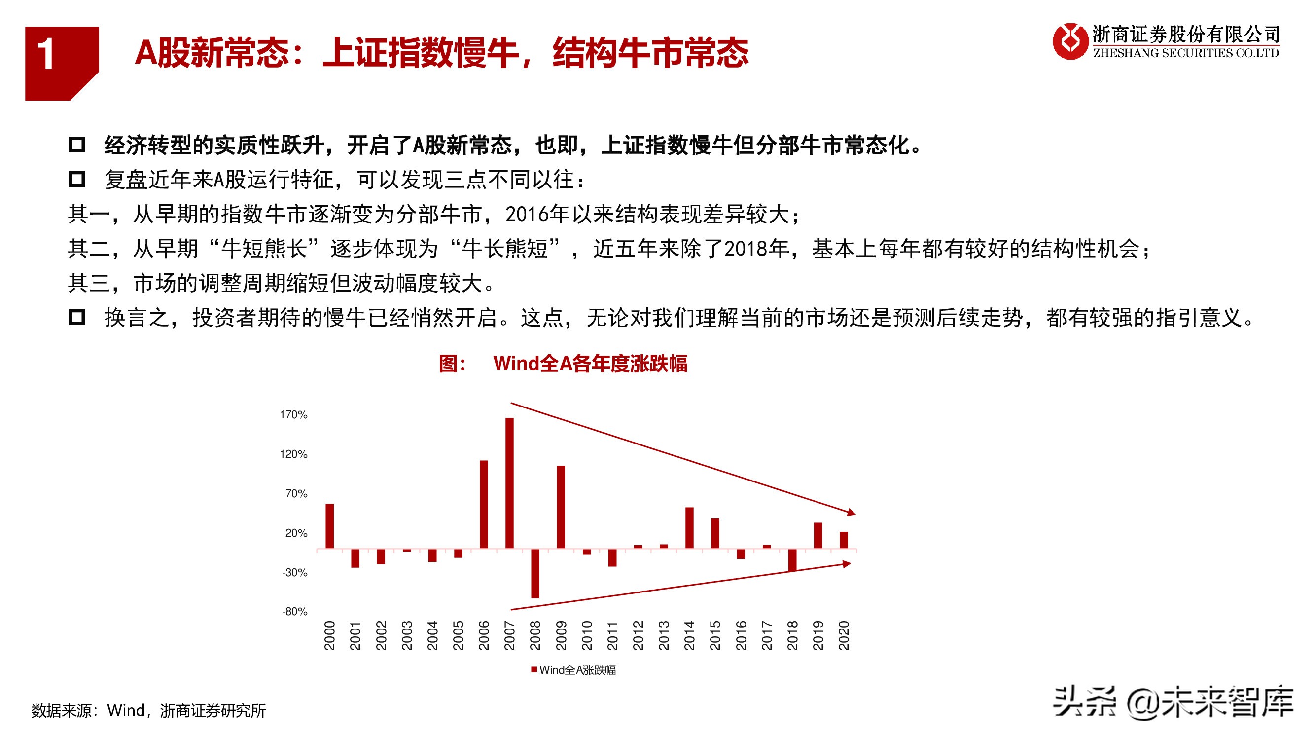 A股下半年策略：秋季大决战，迎科创牛市