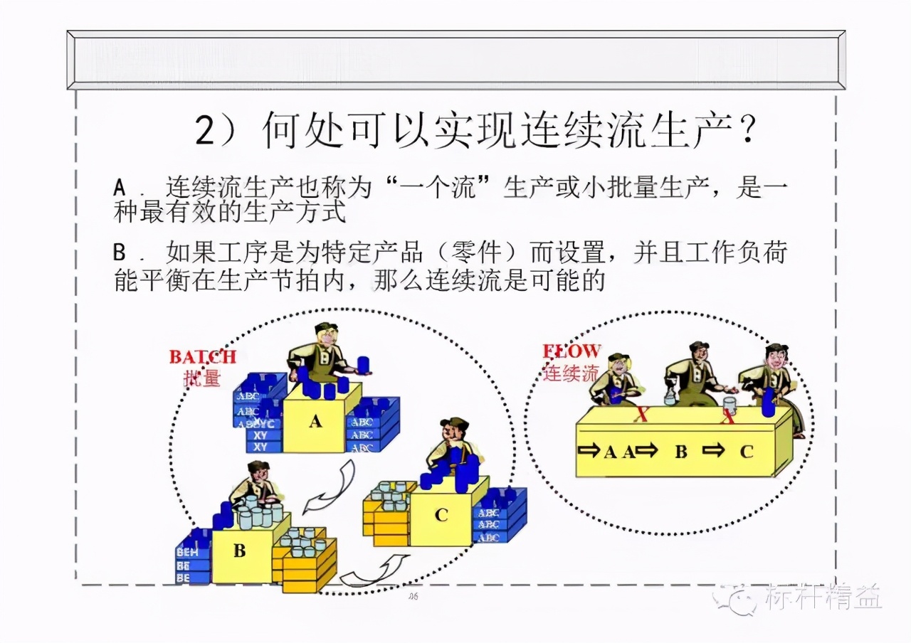 精益PPT干货：价值流图