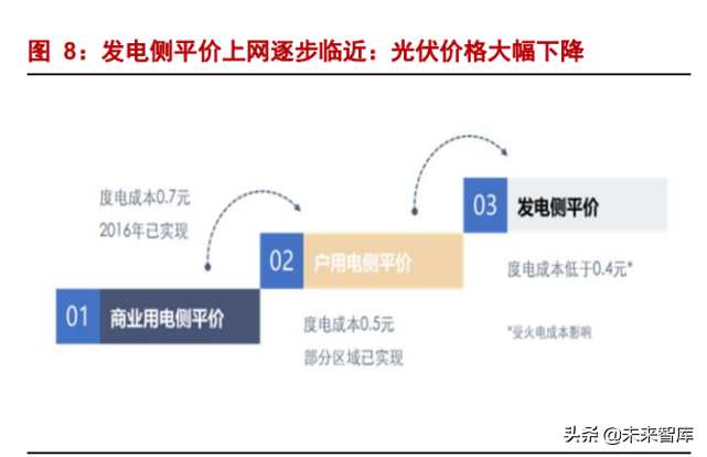光伏设备行业深度报告：光伏，未来10年10倍大赛道