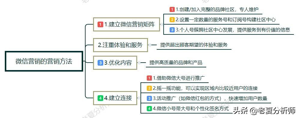 老夏丨新人如何玩转微信营销以获得流量?