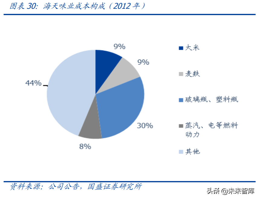 复合调味料行业专题报告：舌尖上的生意