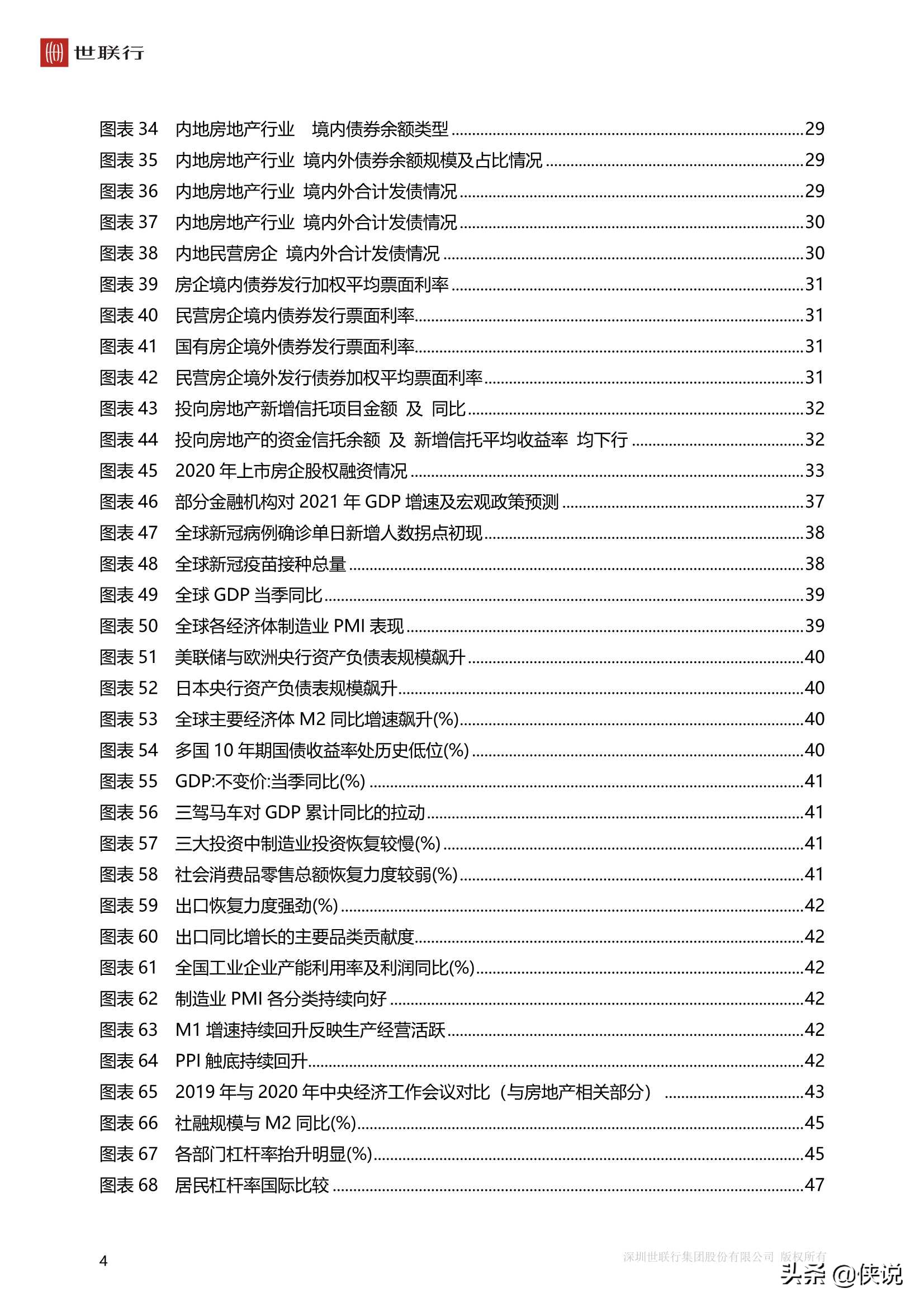 中国房地产市场2020年回顾与2021年展望（世联行）