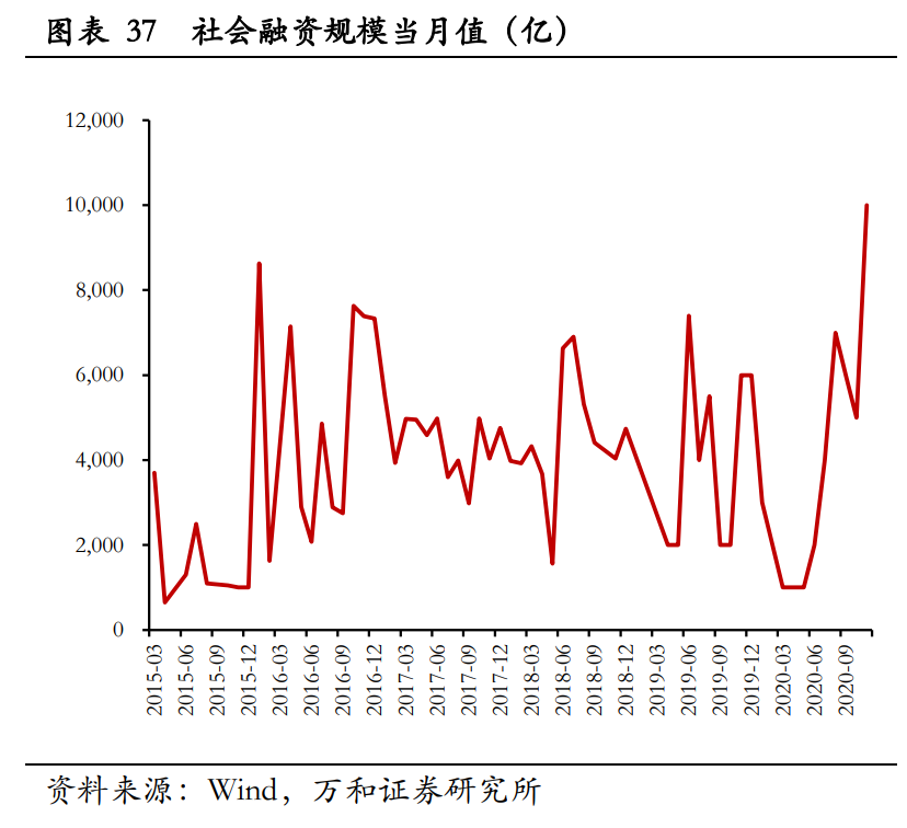 A股2021年宏观分析与投资策略：新起点，待风来