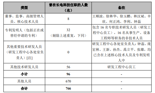 高负债率仍存累计亏损，成立不足四年的甬矽电子急于上市