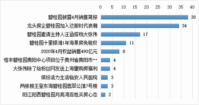 碧桂园舆情：内部回应“裁员3万人”系2.5万人转