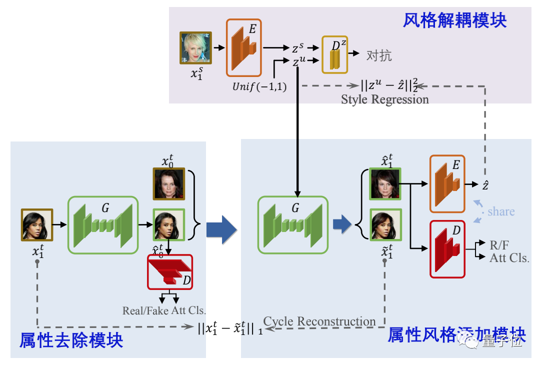 杨强申省梅等AI大咖共谈「跨域学习」，搞定小数据才是王道