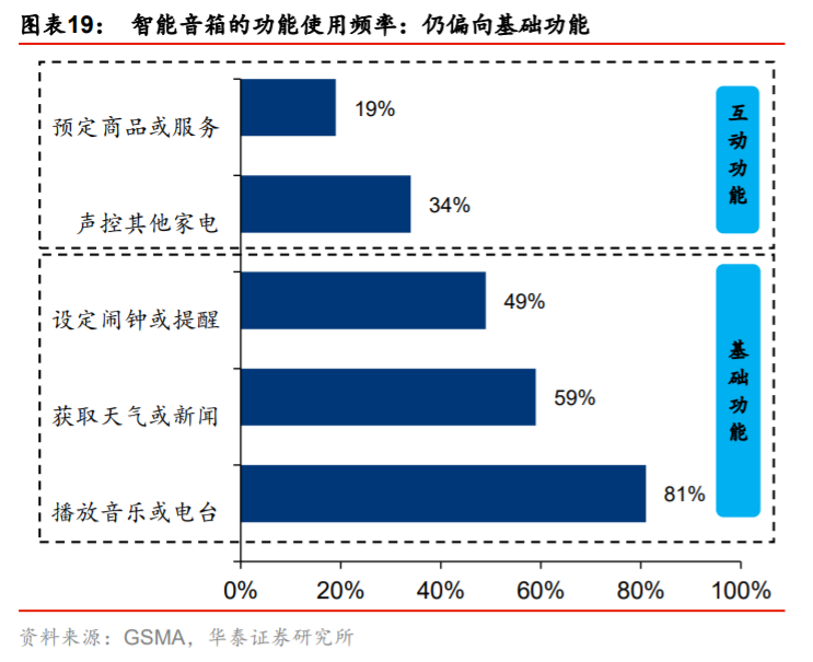 供需内循环深度研究与投资策略：渗透率与自主率全景手册