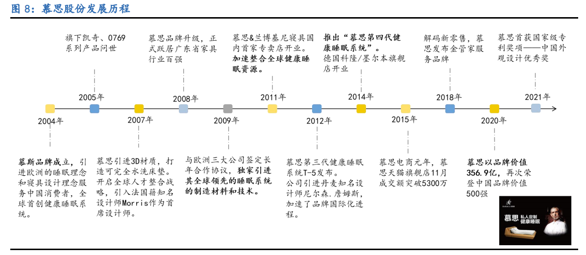 慕思股份专题研究：健康睡眠系统龙头，产能扩张驱动成长