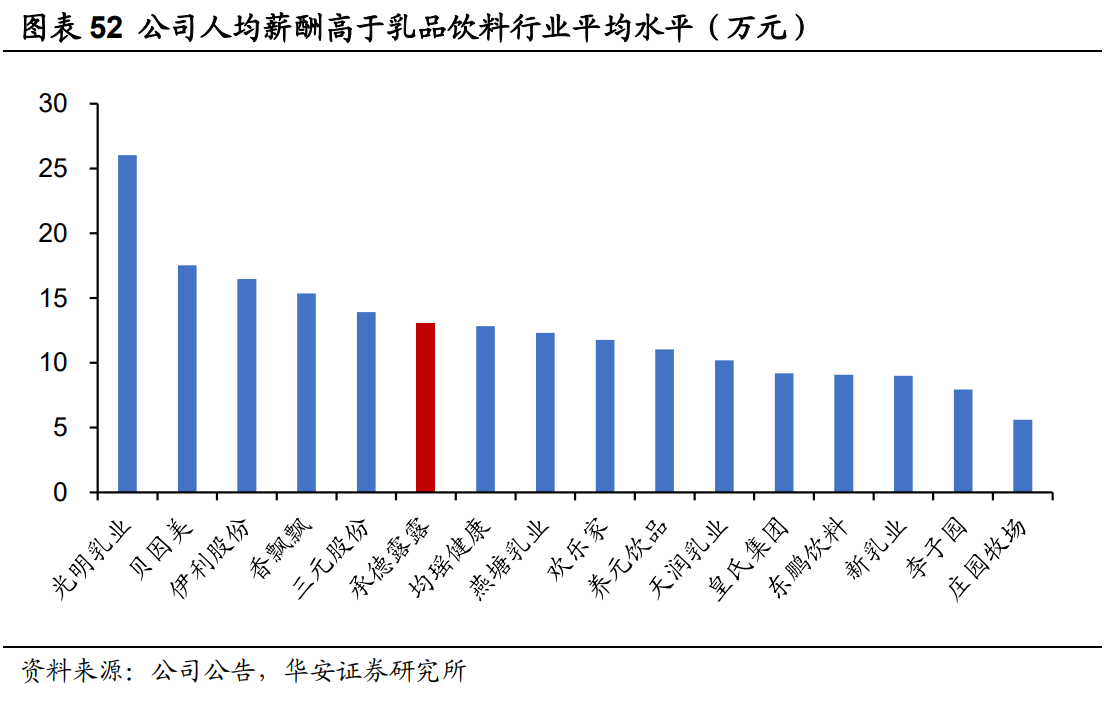 承德露露专题报告：内外共振，跃迁高速轨道