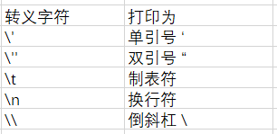 python自学篇（第六章：字符串操作）