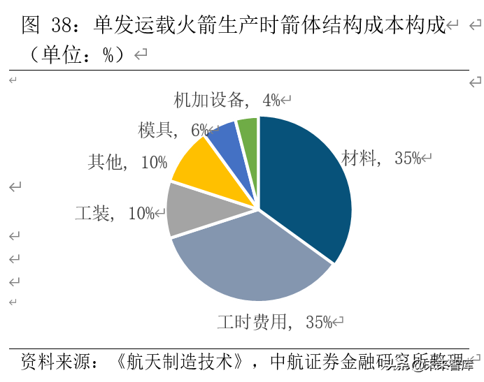运载火箭产业深度研究报告