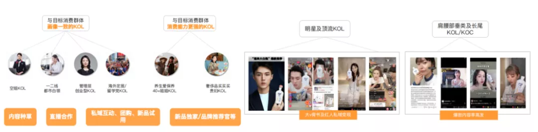新品牌从0-1，​如何低成本高效起盘？