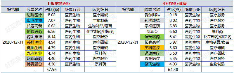 工银瑞信赵蓓：5年年化35%，善于捕捉政策机会的医药女神