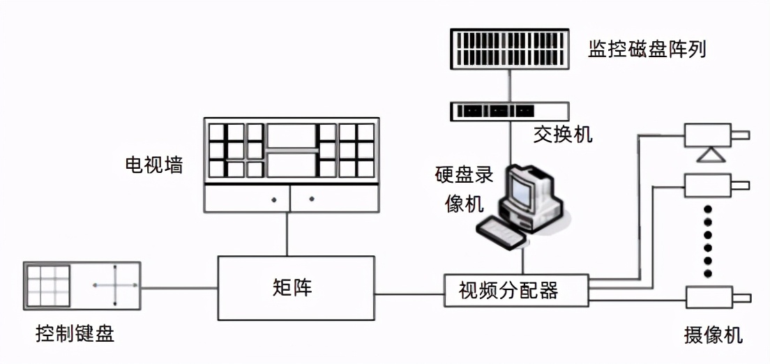 智能园区建筑弱电系统方案（上）