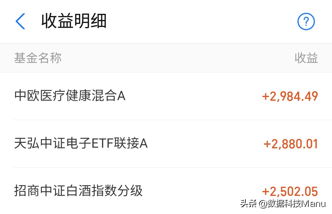 基金收益率25％，花费两年时间