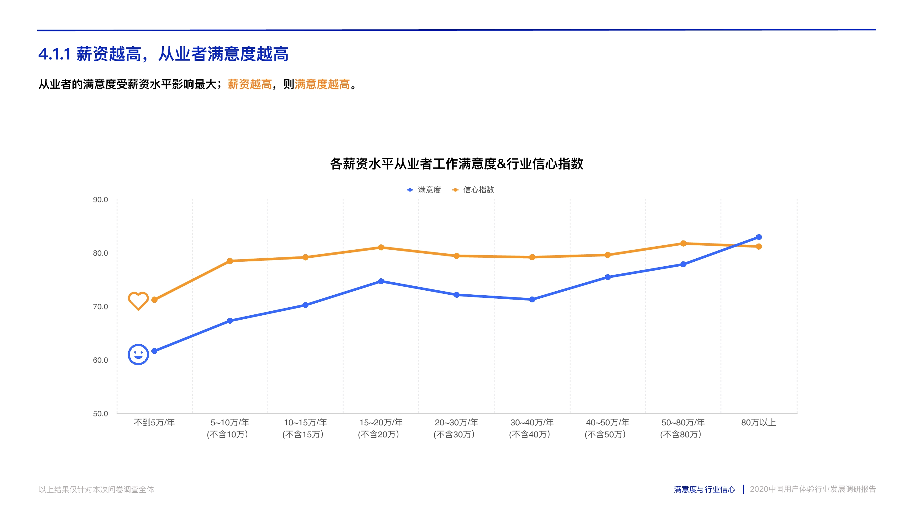 打造数字时代核心竞争力：中国用户体验行业发展调研报告