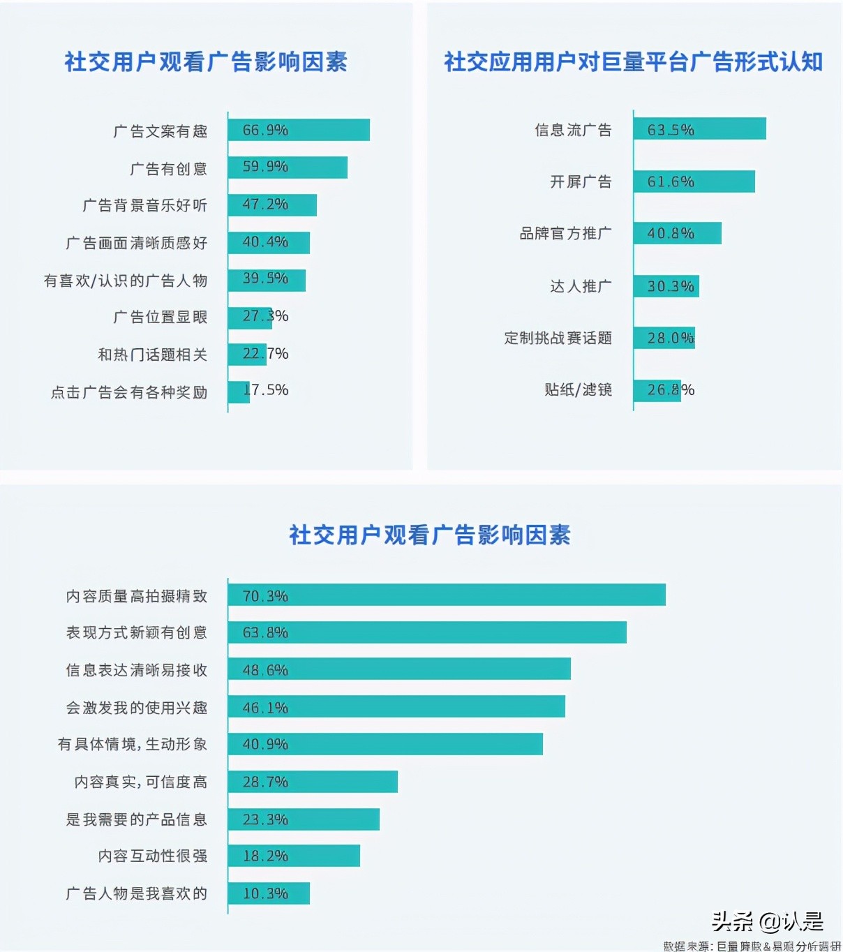 社交营销专题研究：中国移动社交营销发展白皮书2021