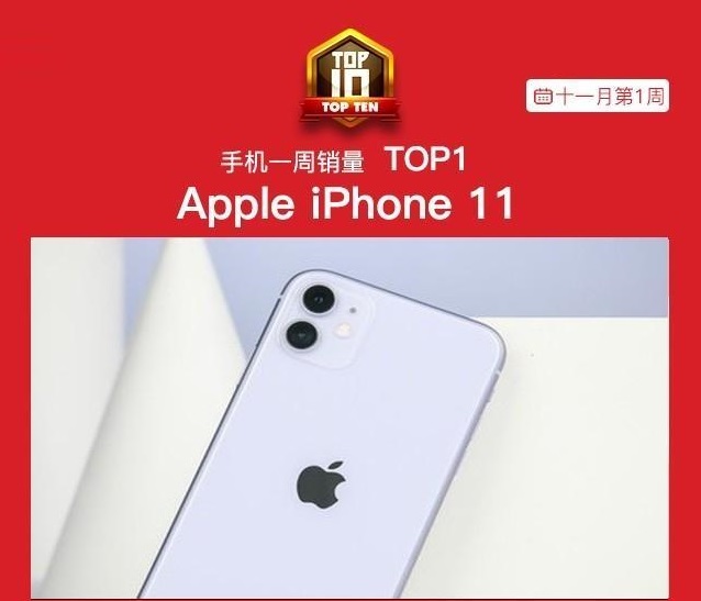 一周销量排行：华为新手机第五，荣耀8X第二，iPhone11拿到第一