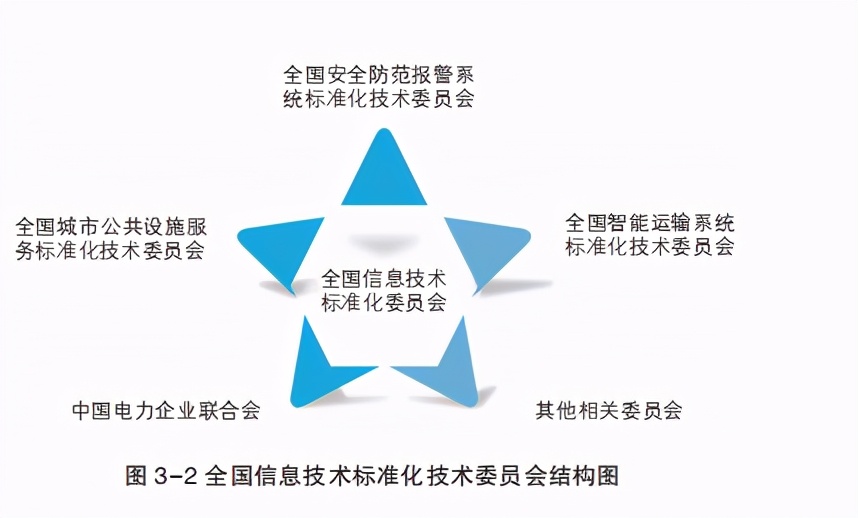 智慧灯杆标准化白皮书：物联网新型基础设施