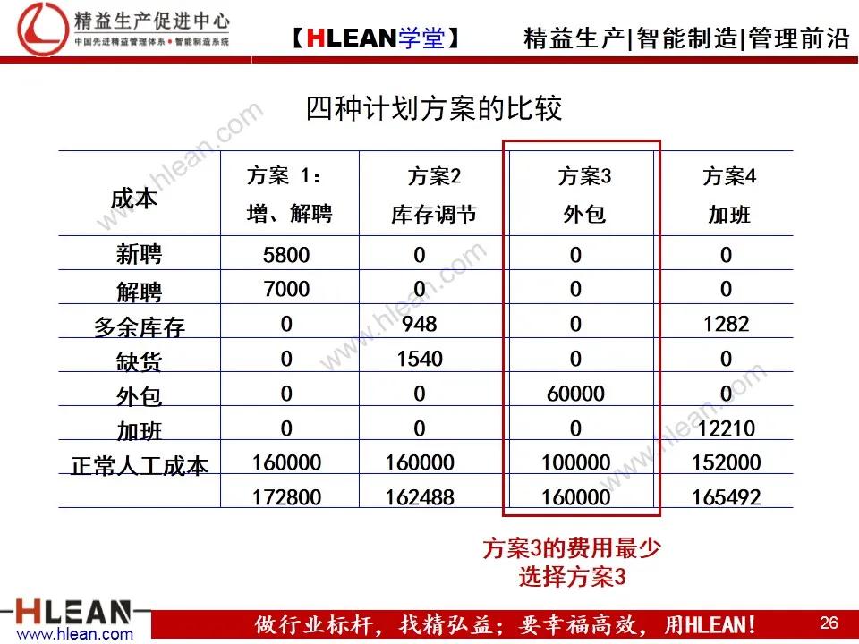 「精益学堂」生产计划与物料控制（上篇）