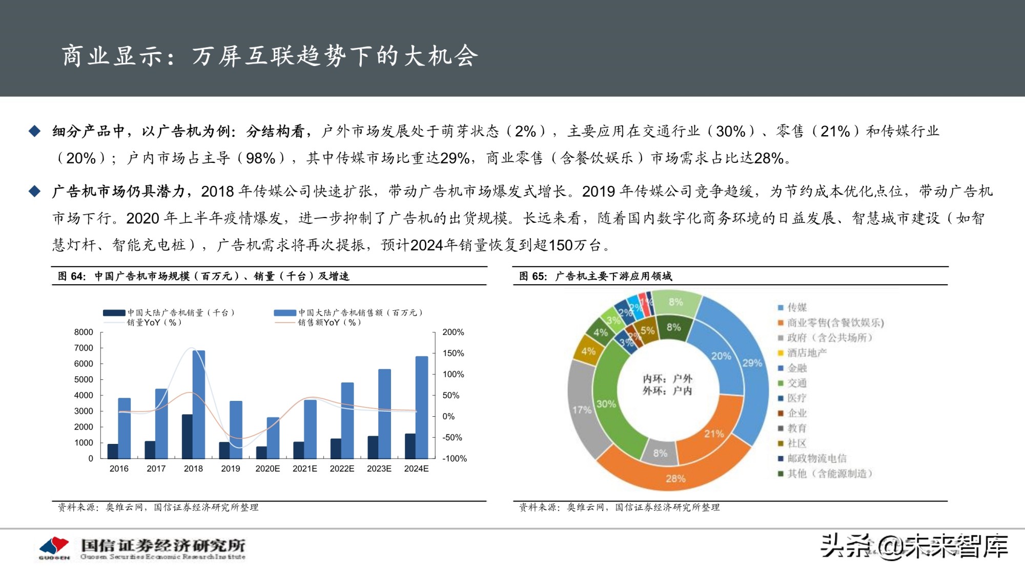 物联网产业专题研究报告：AIoT芯片投资赛道解析