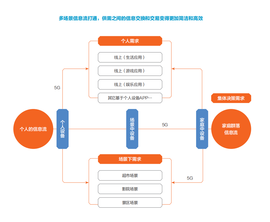 2020中国商业智能化发展研究报告