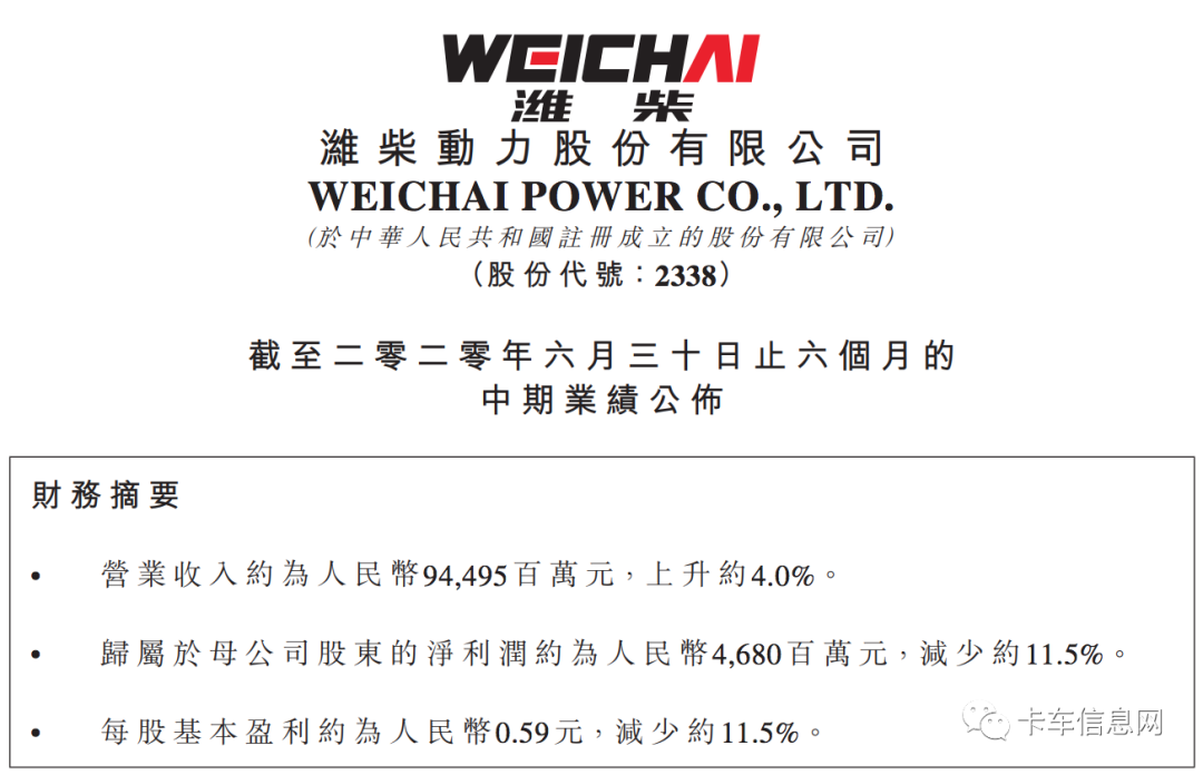 净赚46.8亿元！销量创新高！潍柴动力上半年业绩报告出炉