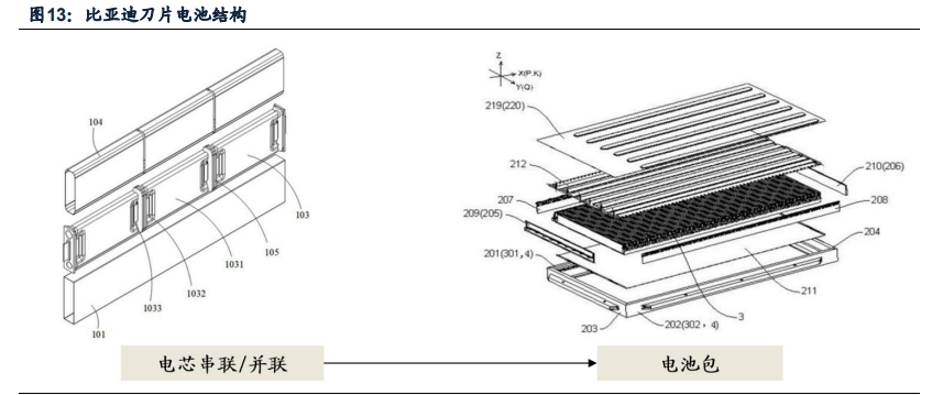 中国锂电池产业全球竞争力评估报告