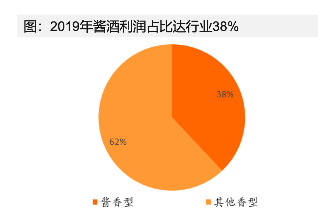 白酒行业投资策略：把握白酒行业四大风口