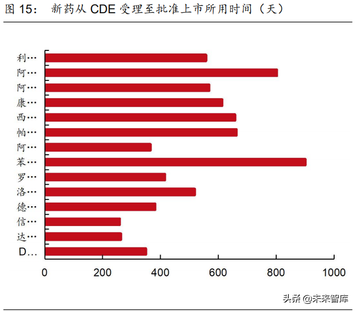 医药行业2021年度中期策略报告：中国医药崛起路，创新输出进行时
